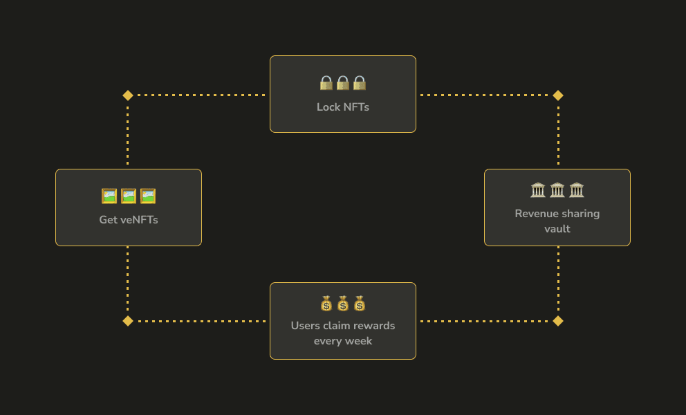 dark mode infographics